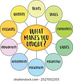 What makes you unique? Exploration of personal identity, talents, and experiences that set an individual apart from others, diagram infographics.