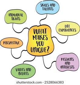 What makes you unique? Exploration of personal identity, talents, and experiences that set an individual apart from others, diagram infographics.