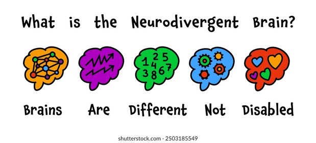 What is the neurodivergent brain? Brains are different, not disabled. Human mind and experience diversity. Neurodiversity, autism acceptance. Differences in personality characteristics. Vector poster
