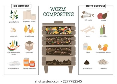 What to or not to compost. No food wasted.Infographic of garden composting bin with scraps. Recycling organic waste, compost. Sustainable living, zero waste concept. Hand drawn vector illustration.