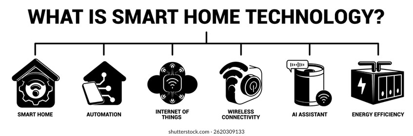 Qué es el Anuncio de iconos de Tecnología Smart Home para infografía Estilo relleno negro.