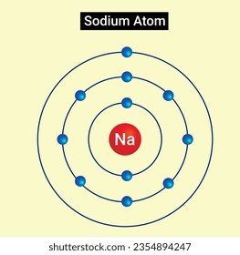 What is a sodium atom?
Sodium is a chemical element with the symbol Na (from Latin natrium) and atomic number 11. 