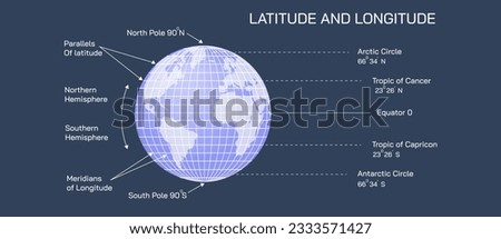 What is Sphere and Hemisphere. What is latitude and longitude lines. vector illustration. earth image. southern pole, northern pole, eastern half and western Hemisphere. Space and earth science.