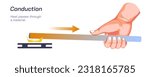 What is thermal conduction? Vector illustration. Heat transfer through material or metal. Law of transfer of heat. Electricity transmissions, general physics study material graphics. potential energy 
