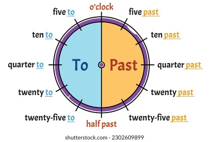 What time is it? Printable English, Educational exercises for kids.