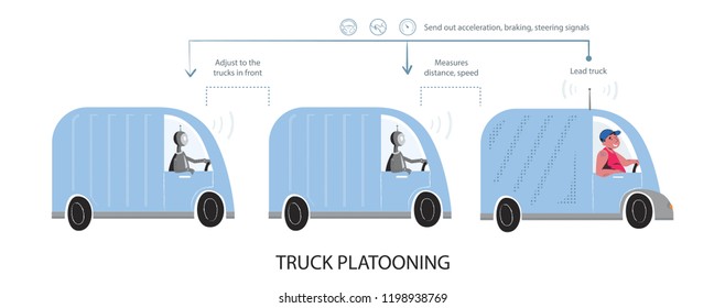 what is truck platooning vector flat scheme