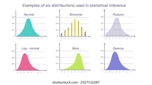 What is the probability? Types of probability distributions, discrete and continuous distribution. hypergeometric, poisson, binomial, normal, uniform and exponential distribution. statistical vector svg