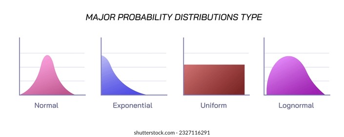 What is the probability? Types of probability distributions, discrete and continuous distribution. hypergeometric, poisson, binomial, normal, uniform and exponential distribution. statistical vector