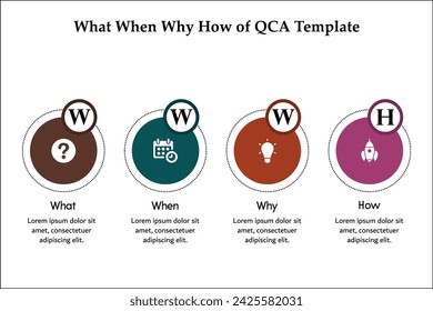 What When Why How of QCA Template. Infographic template with icons