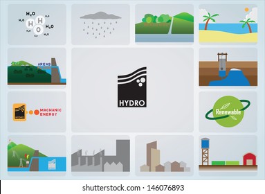 what, where, how, use hydro
