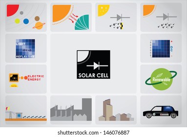what, where, how, use solar cell 