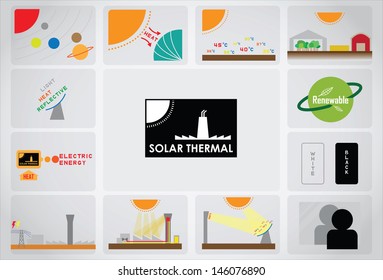 what, where, how, use solar thermal