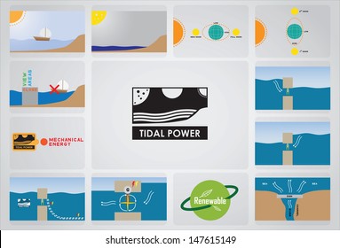 what, where, how, use tidal power
