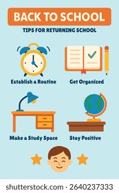 WHAT YOU DO BEFORE BACK TO SCHOOL