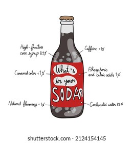 What is in your soda drink info graphic vector illustration