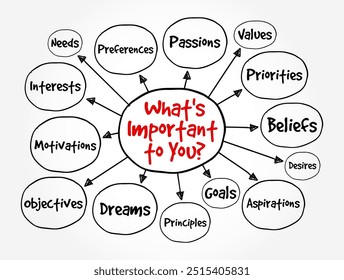 What's Important to You? - an inquiry that seeks to understand someone's priorities, values, or concerns, mind map text concept background