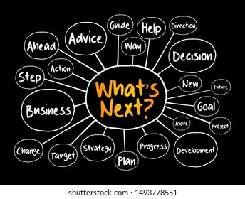 What's Next? mind map, business concept for presentations and reports