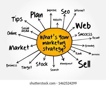 What's Your Marketing Strategy mind map, business concept for presentations and reports