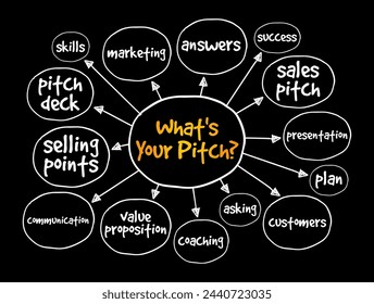 What's Your Pitch? is a phrase often used to inquire about someone's sales pitch, elevator pitch, or presentation, mind map text concept background