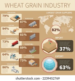 Wheat grain industry infographics largest grain suppliers and statistics of import and export isometric vector illustration