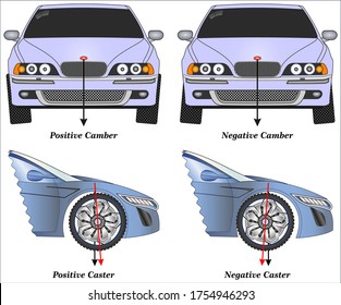 Wheel Alignment Problem, Flat Tyre