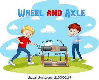 Wheel and axle experiment with two boys illustration