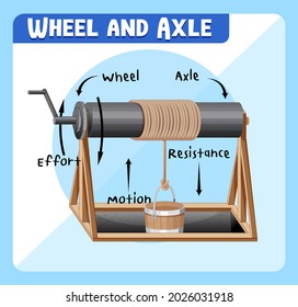 59,336 Physics experiments Images, Stock Photos & Vectors | Shutterstock