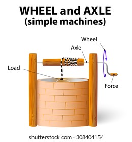 Wheel And Axle. Simple Machines