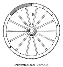 Wheel of a car, vintage engraved illustration. Dictionary of words and things - Larive and Fleury - 1895.