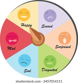 Wheel of emotions by vector