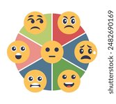 Wheel of emotions with various different feeling faces outline diagram. Face with sad, happy and angry expressions for psychological self control vector illustration. Round with mindset states.