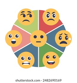 Wheel of emotions with various different feeling faces outline diagram. Face with sad, happy and angry expressions for psychological self control vector illustration. Round with mindset states.