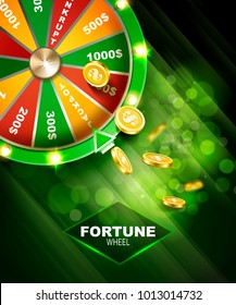 Wheel of fortune gambling background