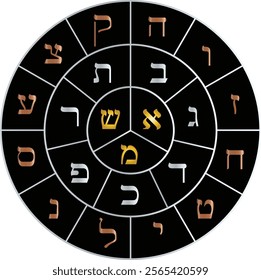 Wheel of the Hebrew Alphabet, according to the Sepher Yetzirah, 22 letters of creation.