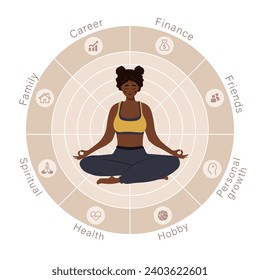 The Wheel of life. African woman in lotus position analysis her needs. Circle diagram of life balance with different icons. Well-being concept. Vector illustration in flat cartoon style.