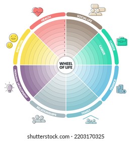 La infografía del diagrama de análisis de vida de la rueda con plantilla de icono tiene 8 pasos como vida social, carrera, finanzas, familia, relaciones, desarrollo personal, espiritual y salud. Concepto de equilibrio de vida.