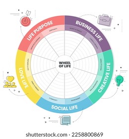 Wheel of Life Analyse Diagramm Infografik mit Symbolen Vorlage hat 5 Schritte wie Gesellschaftsleben, Business, Kreativität, Liebe und Leben angenommen. Lebensbilanz-Konzept. Coaching-Tool-Diagramm. Vektorgrafik