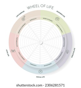 Wheel of life analysis diagram infographic with icon template has 8 steps such as social life, career, finance, family, relationships, personal development, spiritual and health. Life balance concept.