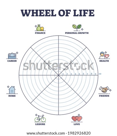 Wheel of life circular scheme as lifestyle balance control outline diagram. Coaching tool and time management system for harmony and wellness vector illustration. Empty blank template for filling in.
