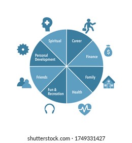 Wheel of life. Coaching tool in blue diagram with icon. Life coaching, life balance concept vector illustration on white background.