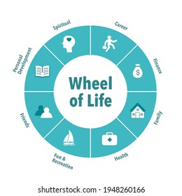 Wheel of life. Coaching tool in blue diagram with icon. Life coaching, life balance concept vector illustration on white background.