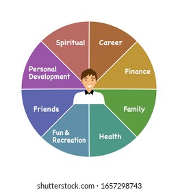 Wheel of life. Coaching tool in colorful diagram with a man face on the center. Life coaching, life balance concept vector illustration on white background.