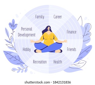 The Wheel of Life. Coaching tool in colorful diagram. Life balance concept. Woman sitting in yoga lotus pose and meditating. Human needs. Isolated vector illustration in modern flat style