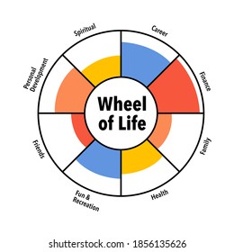 Wheel of life. Coaching tool in colorful diagram. Life coaching, life balance concept vector illustration on white background.	
