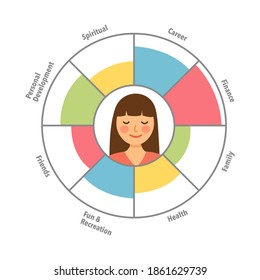 Wheel of life. Coaching tool in colorful diagram with female on center. Life coaching, life balance concept vector illustration on white background.