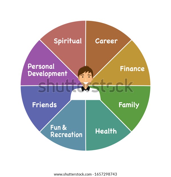 co active training wheel of life template