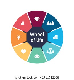 Wheel Of Life Concept. Colored Circle Diagram With Social Issues. Infographic Chart For Personality Goal. Vector