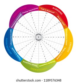 Wheel of Life - Diagram - Coaching Tool in Rainbow Colors  - German Language