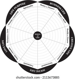 Plutchiks Wheel Emotions Psychology Diagram Coaching Stock Vector ...