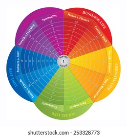 Wheel of Life Diagram, Coaching Tool in Rainbow Colors